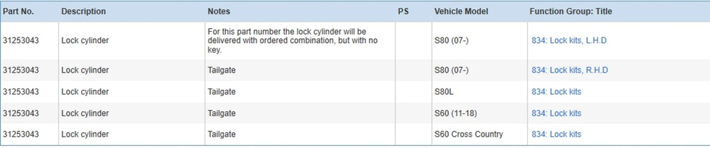 Volvo S60 2011 Schlösser Product image