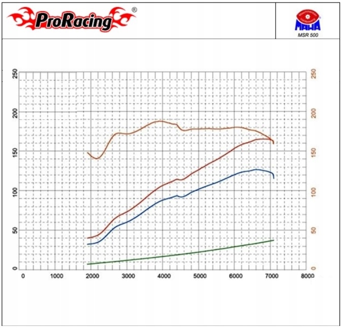 Chiptuning OBD2 Audi A1 A2 A3 A4 A5 A6 A7 A8 S3 Product image